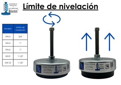 Nivelador para reducir vibraciones para maquinaría para 1,800 Kg Línea IVH-6