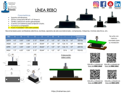 Soporte Anti-vibración con anclaje al piso Línea REBO